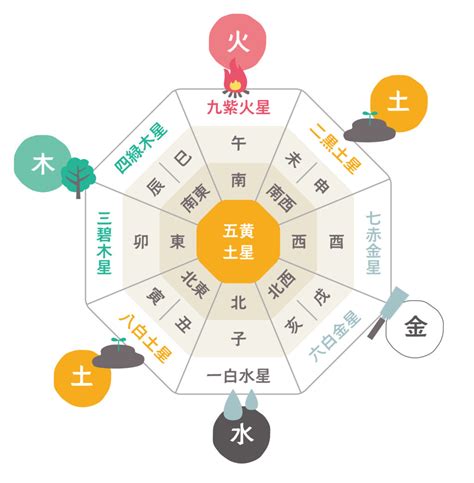 九星气学|九星気学とは？9種類の特徴やどんな性質なのかわか。